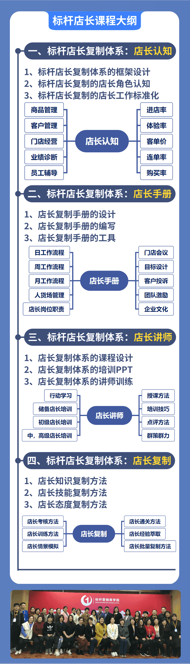 服装店长管理手册：服装店长培训课程与店铺运营管理手册（标杆营销商学院）_销售