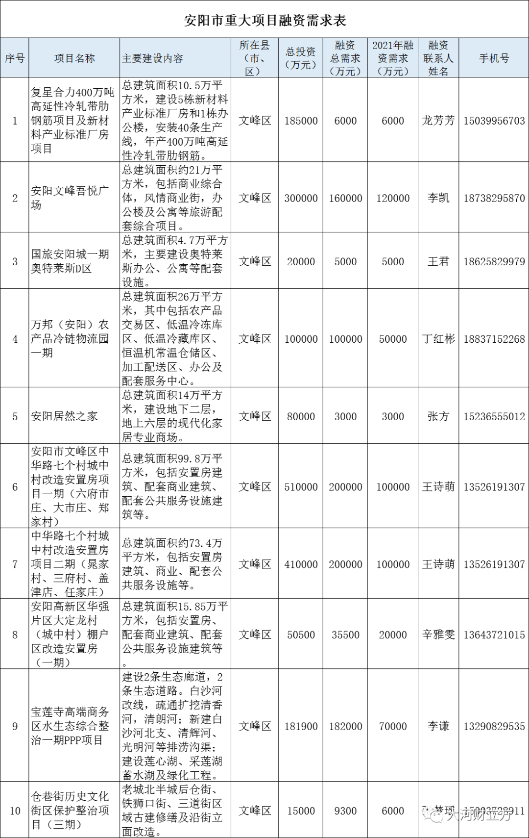 鹤壁安阳gdp比较_鹤壁对比安阳,三门峡,濮阳,漯河历年GDP的占比变化