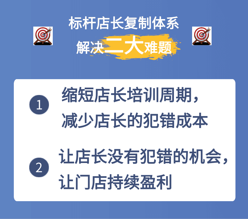 服装店长管理手册：服装店长培训课程与店铺运营管理手册（标杆营销商学院）_销售