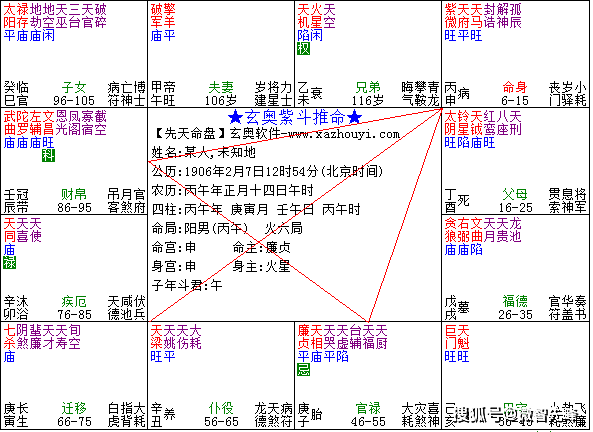 火铃夹命格"火,铃在邻宫来夹命宫,人命逢之,主其人有潜在反抗心理,或