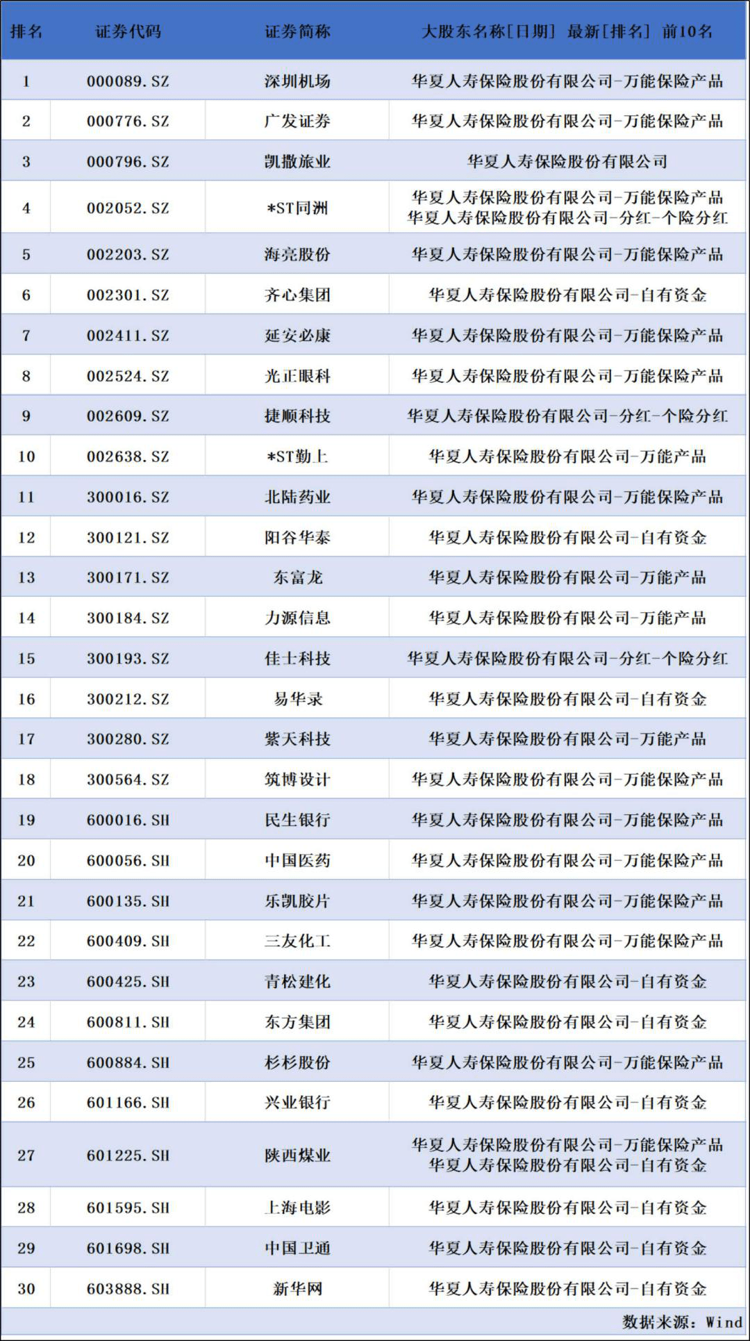 华夏保险净利下滑且频踩雷 至今未披露偿付能力报吿(图2)