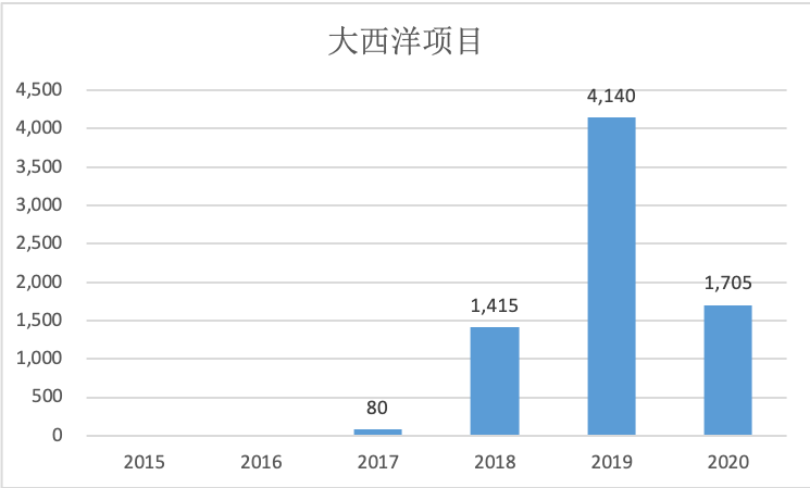 蔡场镇多少人口_那美克人有多少人口