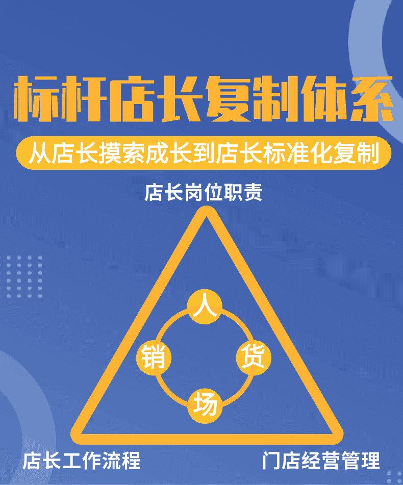 服装店长管理手册：服装店长培训课程与店铺运营管理手册（标杆营销商学院）_销售