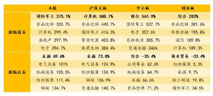 各行业排名_中国各省面积排名(3)