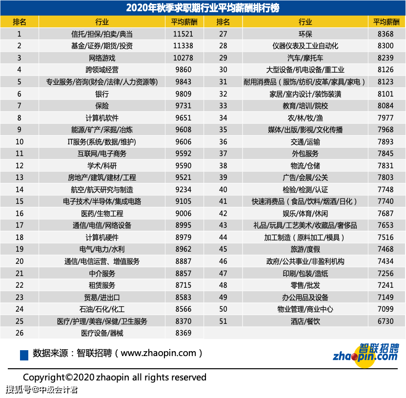 职业工资排名_发工资图片(3)