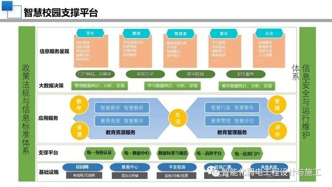 中小學新建校智慧校園設計規劃方案