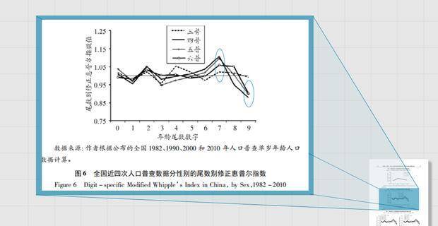 人口普查和人口数量_人口普查