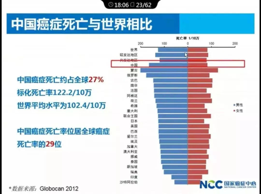 目前中国人口数量_第七次人口普查 最重要的数据(3)