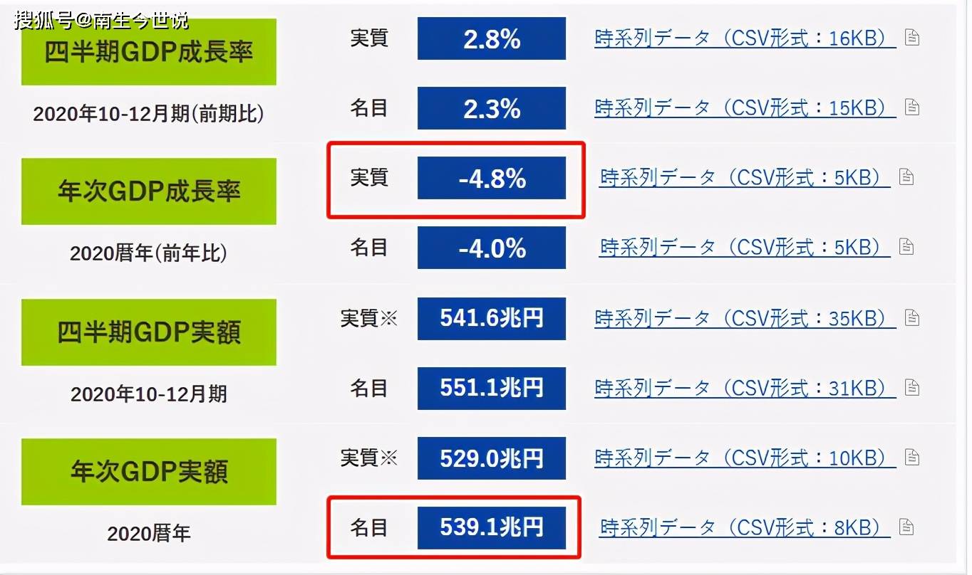 2020佛山gdp为什么下调_房价背离GDP 为什么东莞珠海往6万冲,佛山却在3万区徘徊(3)