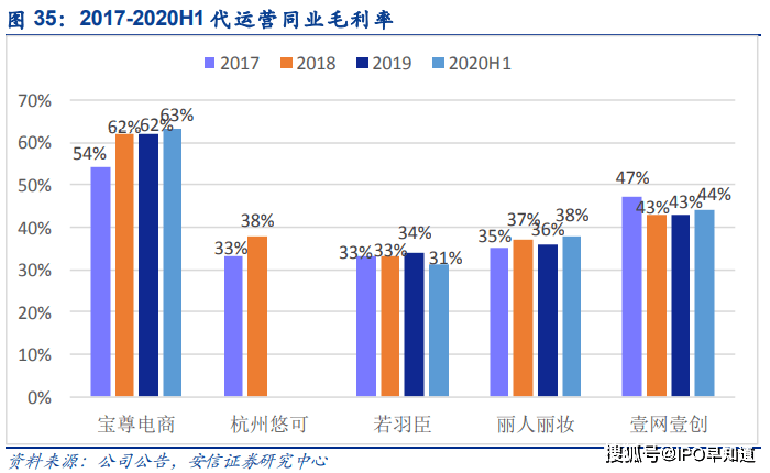 电商代运营公司排名_电商代运营合同模板