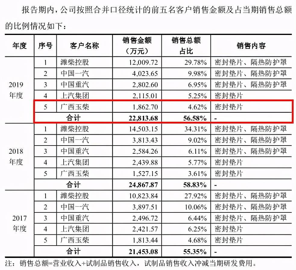 密封科技二次闯关：溢价并购存疑，信披工作任重道远(图3)