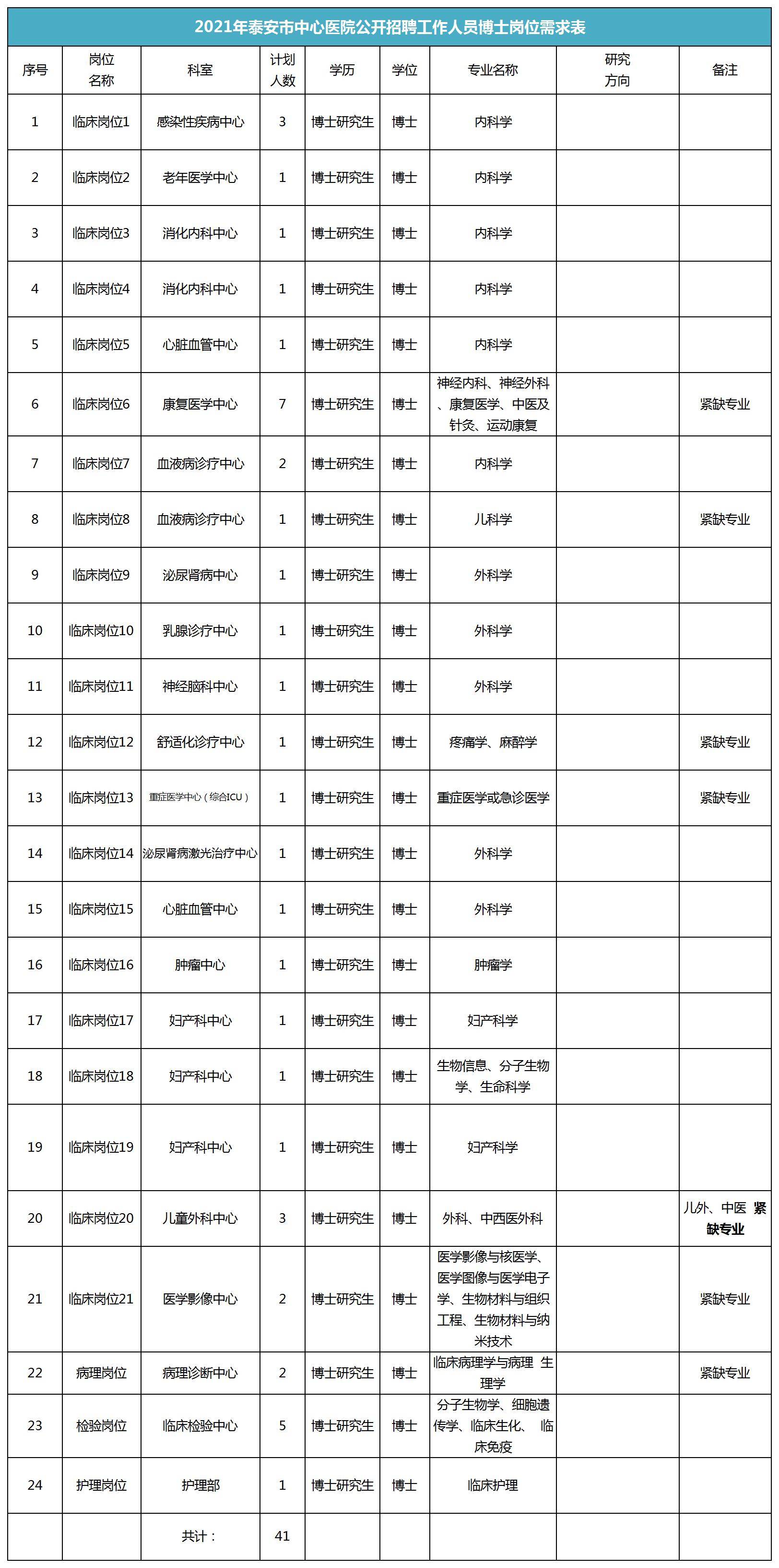 泰安2021人口_2021年泰安学区划分图