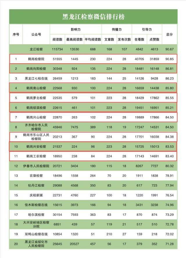 全国各市面积及人口排名2021_全国各省人口排名(2)