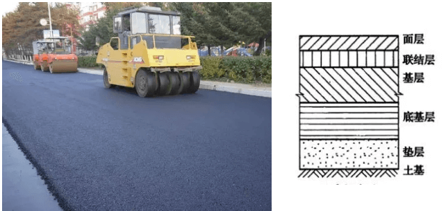 路面結構層攤鋪和分佈瀝青路面在攤鋪過程中,會針對不同結構層的性能