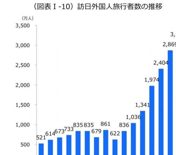 中国去年800万游客访日，花1.5万亿日元，网友的评论让人深思