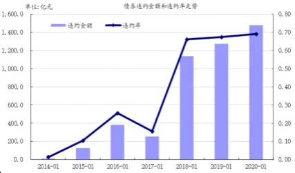 怎么投资债券基金 e202f1865ed04b6091e02fc6dbd408be.png