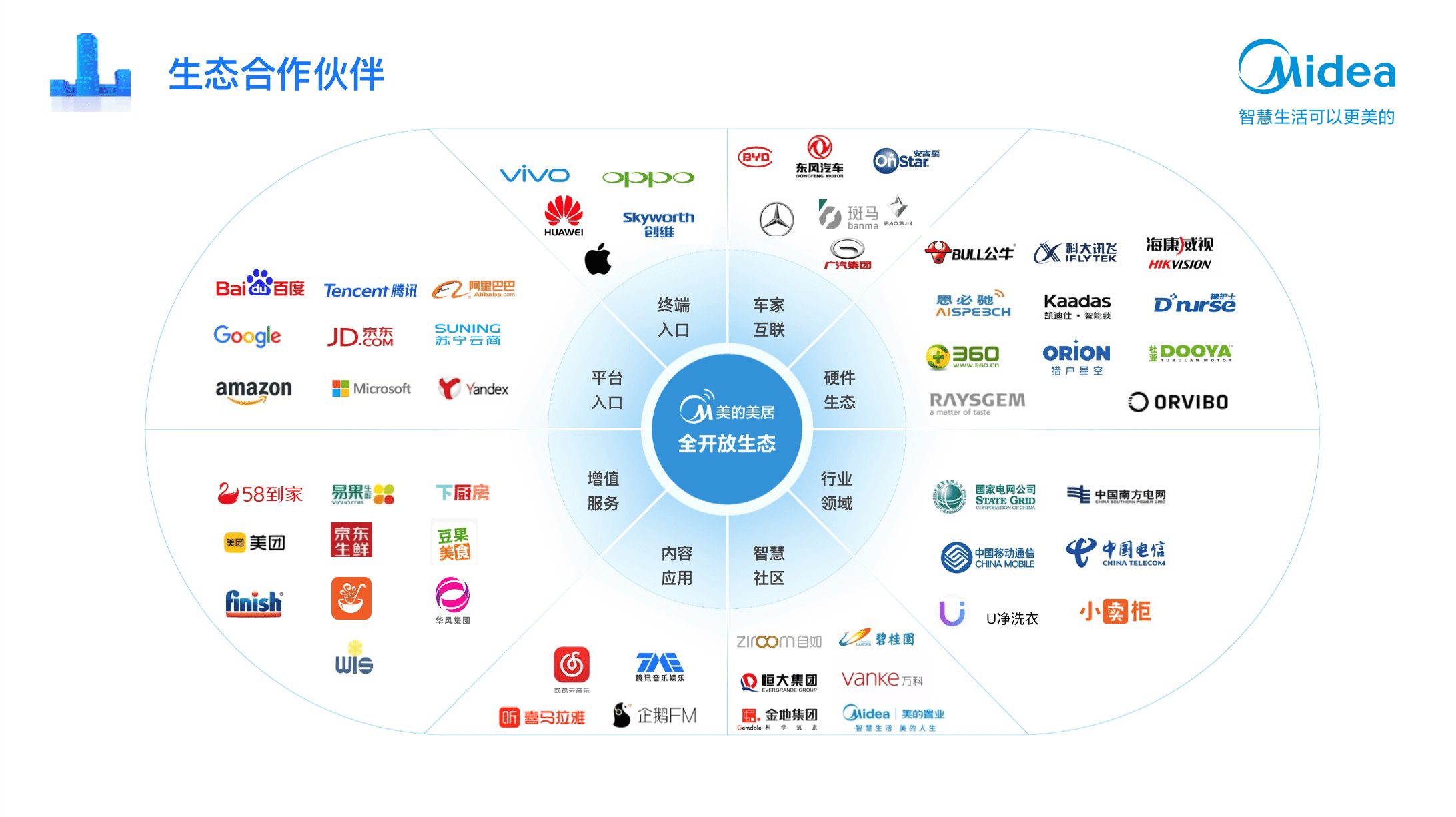 平台|安全为第一要务，美的美居夯实每一层保障