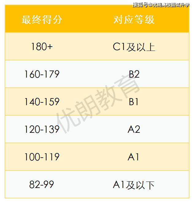 提醒!昆山杜克大学剑桥领思考试5大注意事项_测试