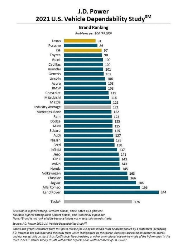 在美国人眼里 大众还不如韩国车 北美
