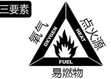 fire与flameretardant与resistant差异在何处