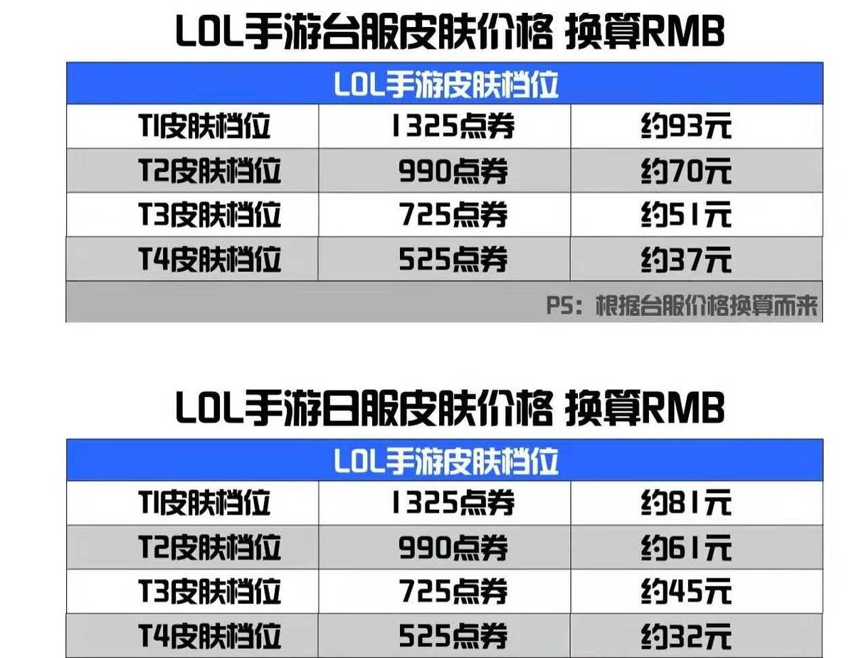 火影忍者手游账号出售价格表最新 火影忍者手游账号出售价格表最新