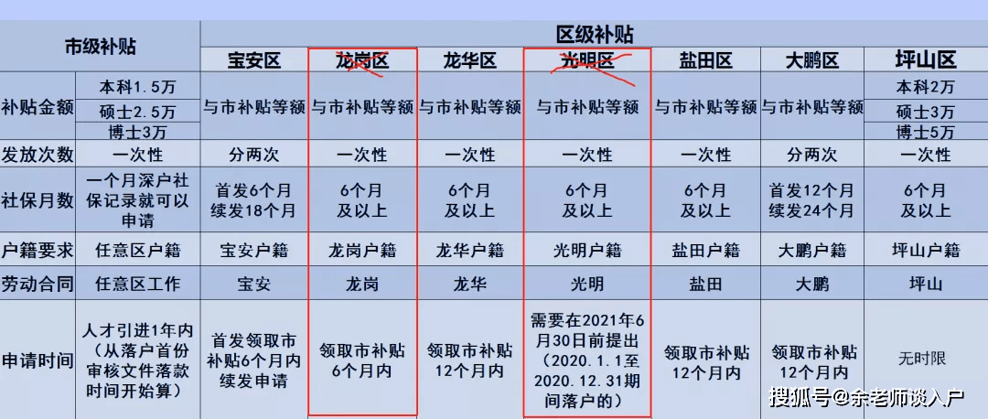 2021年深户人口_2021年人口图