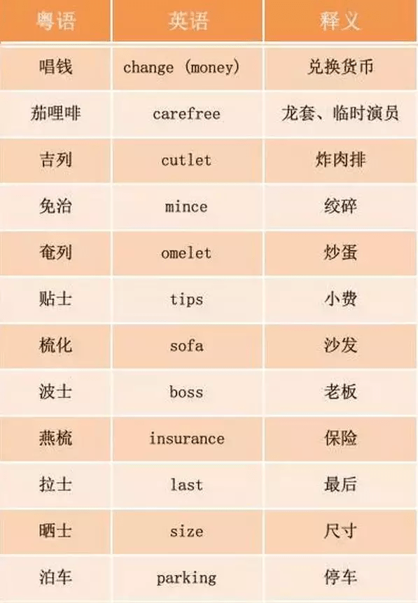 粤语人口_香港人说粤语vs广东人说粤语,竟然有这么多不同