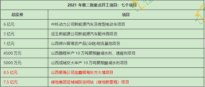 运城的经济2021总量_运城2021三模