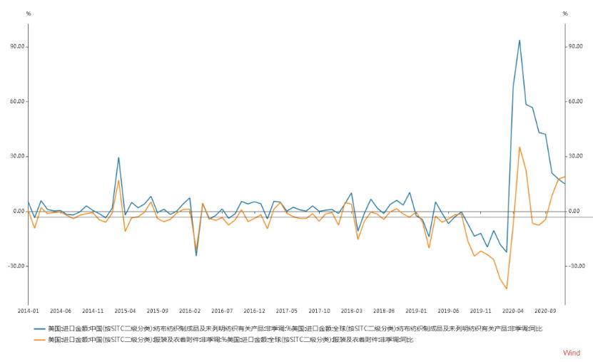 美国有多少人口2021_海运成本飙升冲击箱板纸进口 中国禁废令对全球纸包装行(2)