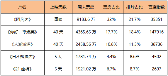 榜单｜《琉璃》收官收视率“破3” 慈文传媒副总经理赵斌辞职