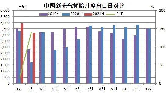 涨价刺激卡客车轮胎出口更开云全站始记录！(图2)