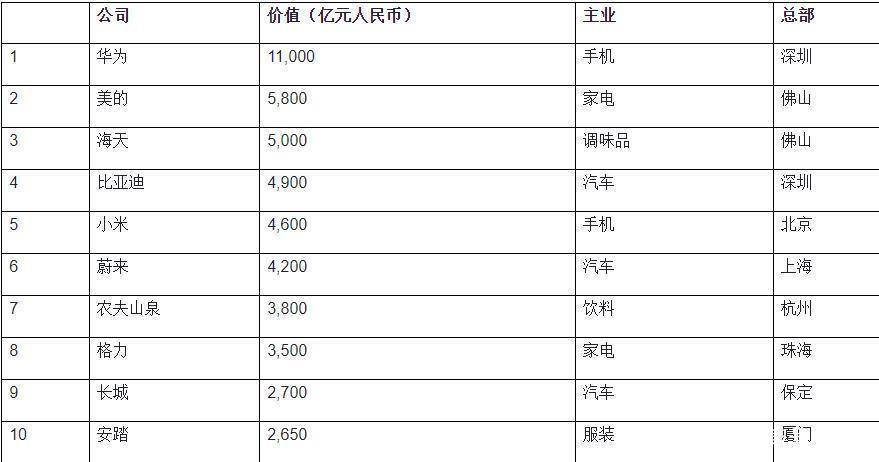 文艺复兴中国GDP排名_2018年中国城市GDP排名出炉 万亿GDP城市17座(3)