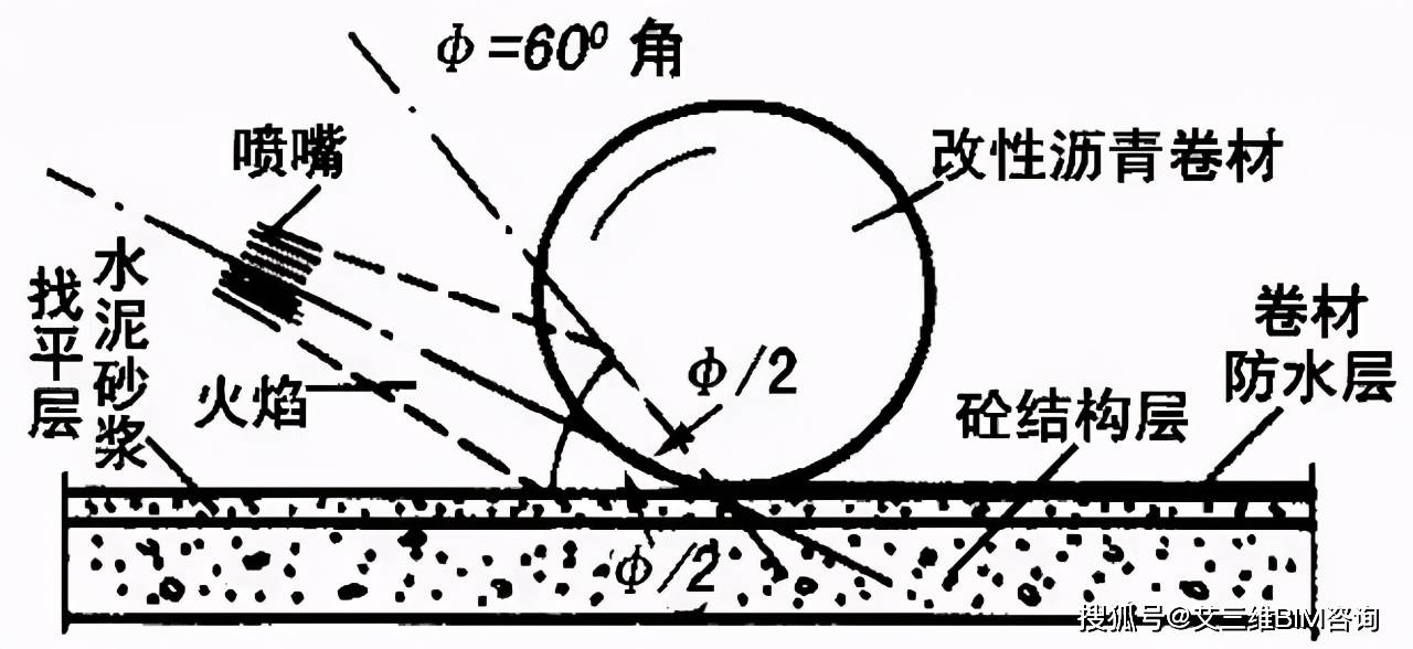 腰筋怎么搭接图解_塑料皮筋枪怎么装图解(2)