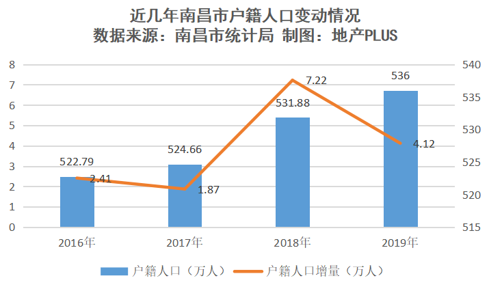 2020GDP首位度_中国gdp2020年(3)