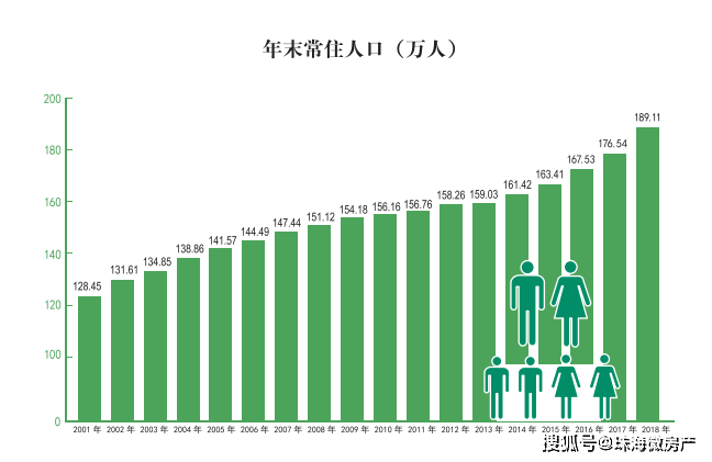 珠海人口流入_没有悬念,珠海今年人口增幅还是全国第一(3)