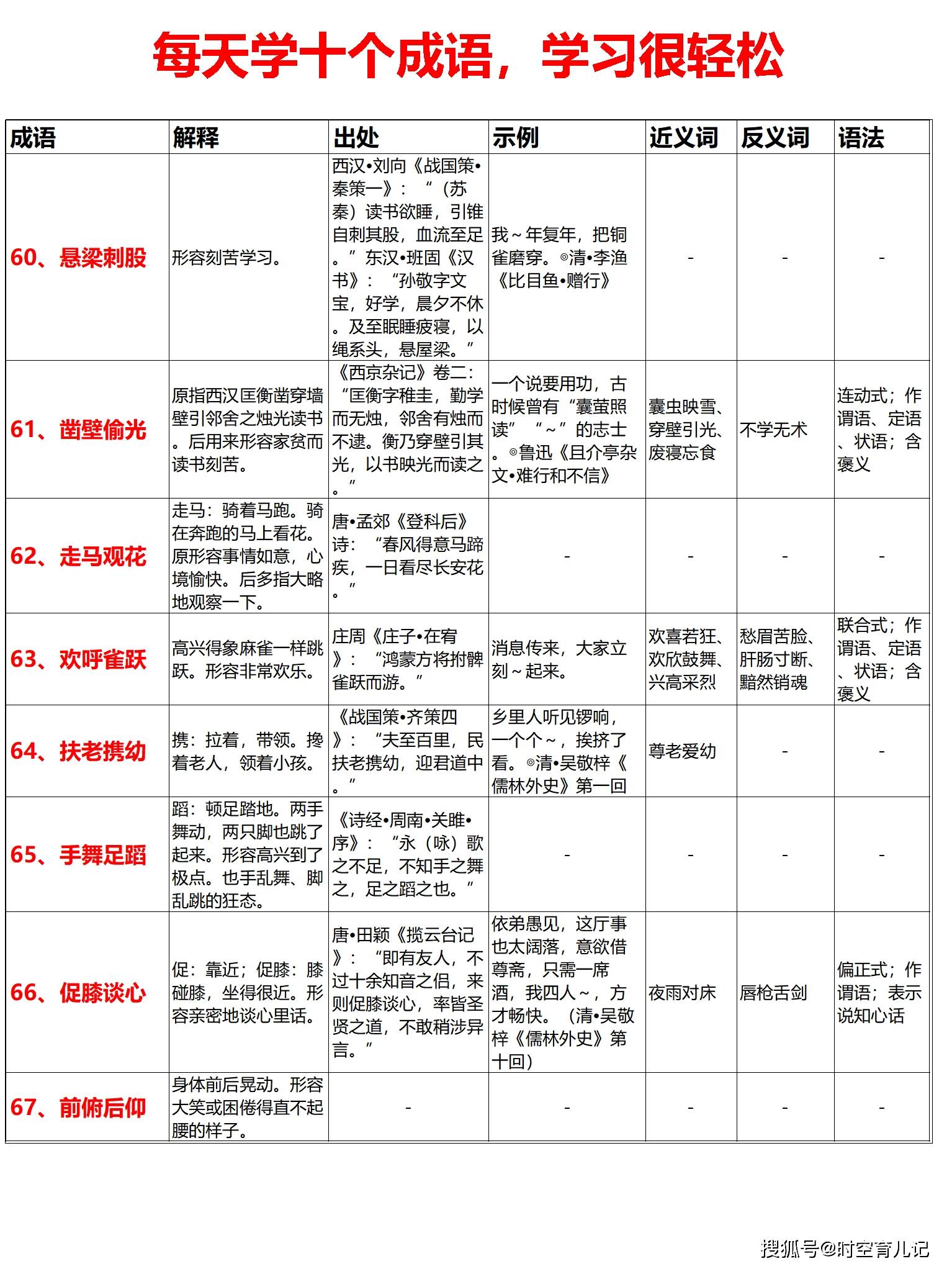 成语什么行什么作_成语故事简笔画(3)