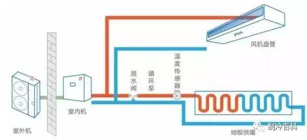 两联供与三联供的使用与优点解析 制冷