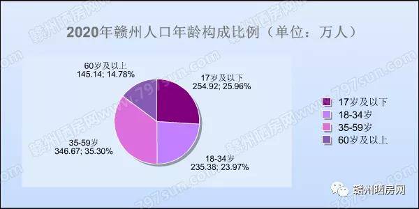 赣州总人口有多少2020_赣州有几个县