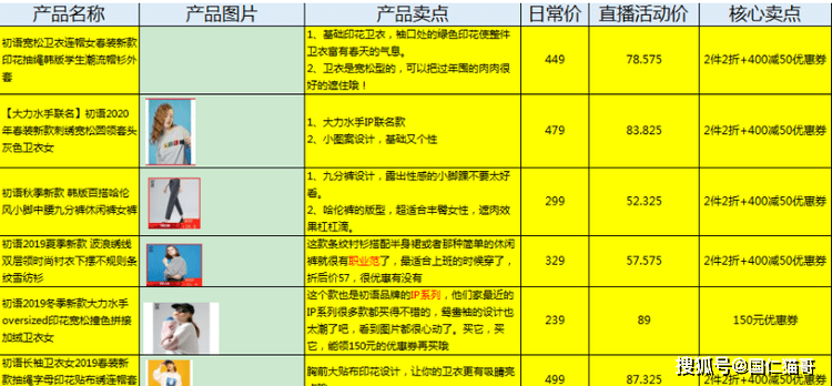 直播脚本怎么搭_直播带货脚本