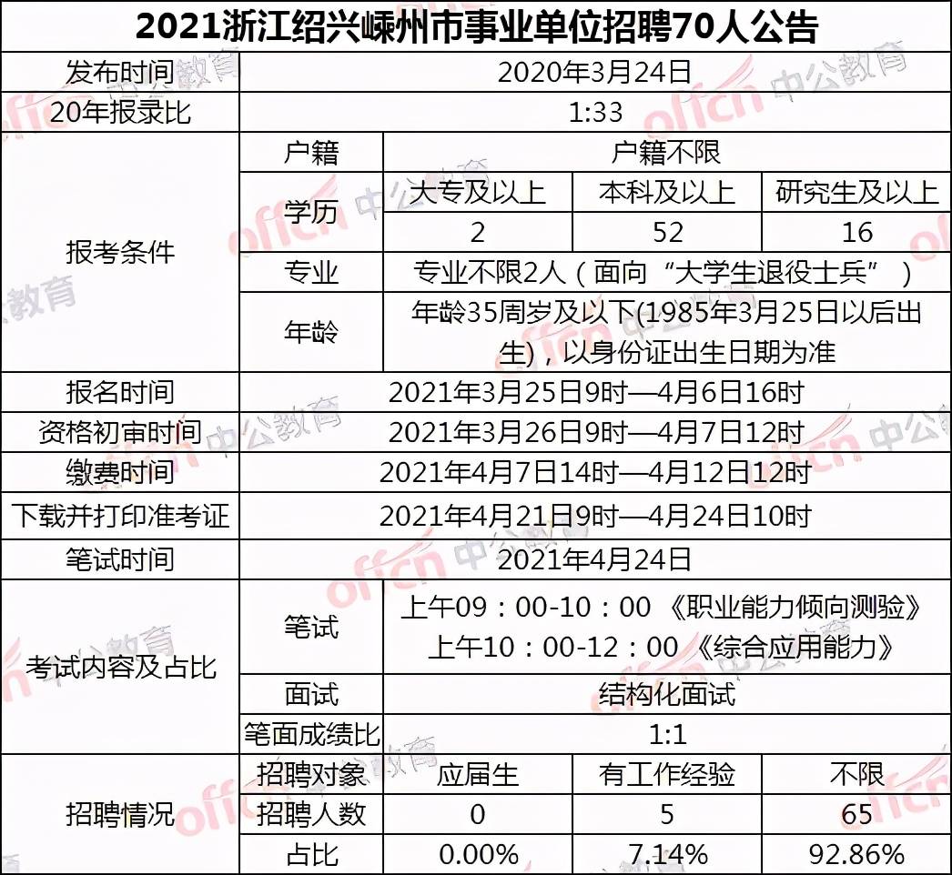 2021嵊州人口_重磅发布 增长131941人,蚌埠2021年常住人口达3296408人(3)