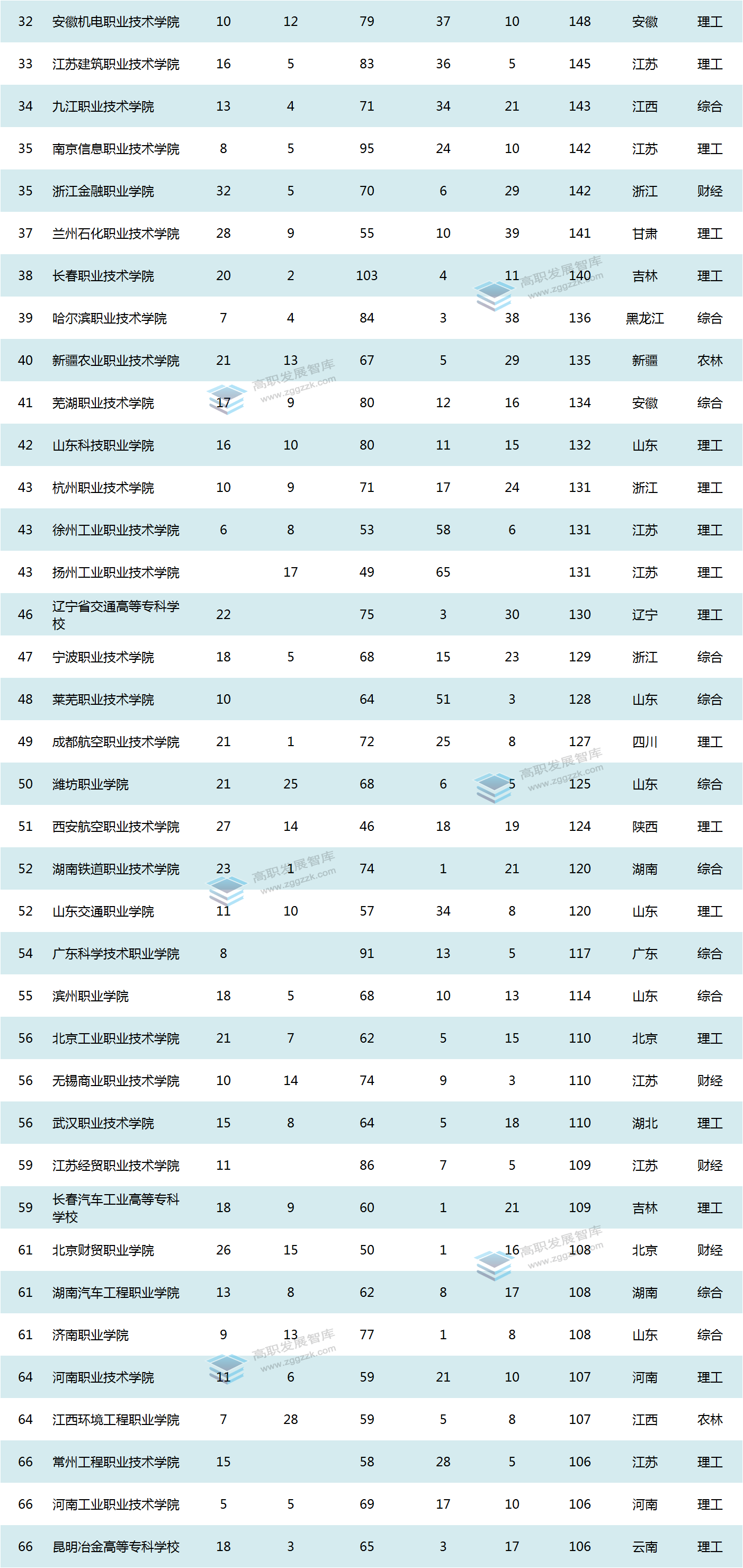 2021年中国按行业gdp排名_2021年Q1中国城市GDP排行 成都不敌苏州,合肥 福州崛起(3)