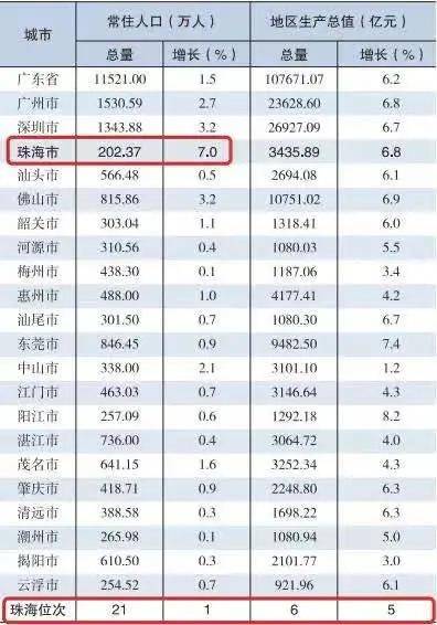 200年人口_2021年中国人口普查