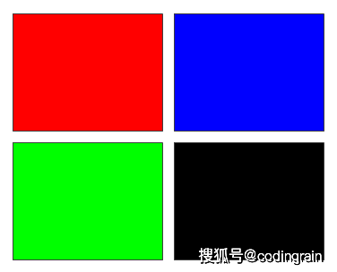 的:我們通過查找資料得知計算機表示顏色的一種方法是rgb顏色表示法