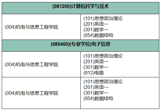 67考研院校中國礦業大學北京計算機專業信息彙總