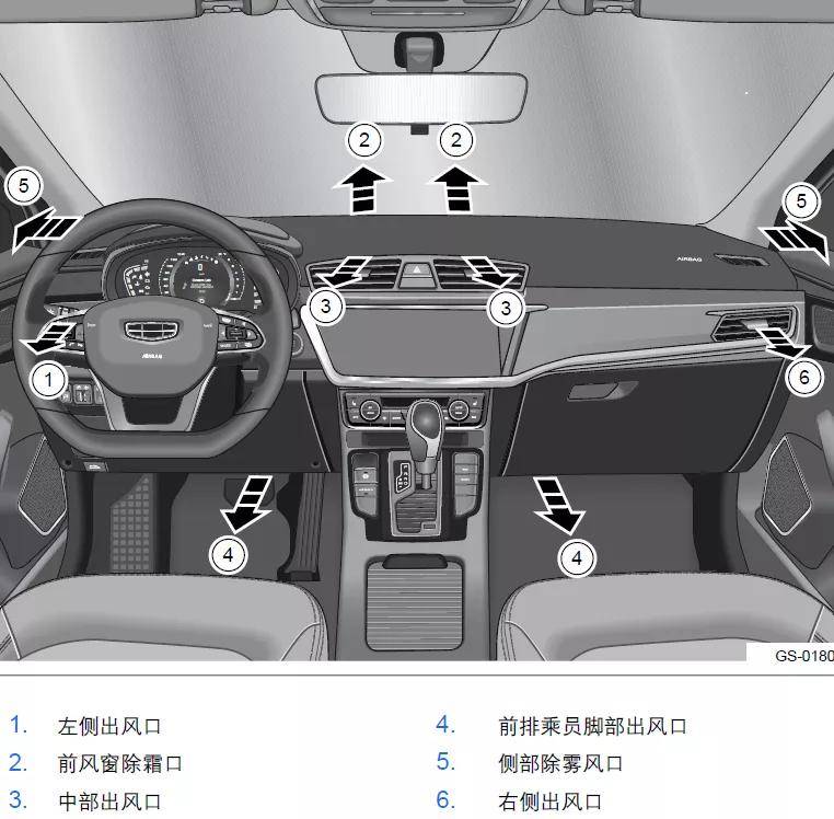 新手看过来空调的出风口你知道几个