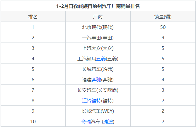 版纳州2021年GDP_云南2021年一季度各州市GDP(3)