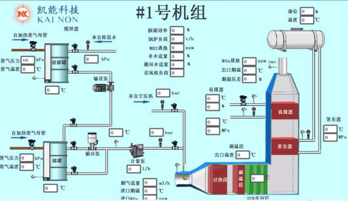 余热脱销一体化锅炉的设计特点 系统