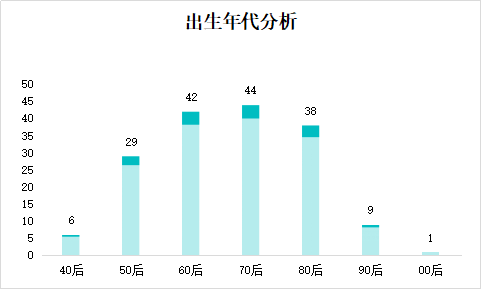 珠海多少人口2020_2020年的珠海,你敢看吗(3)