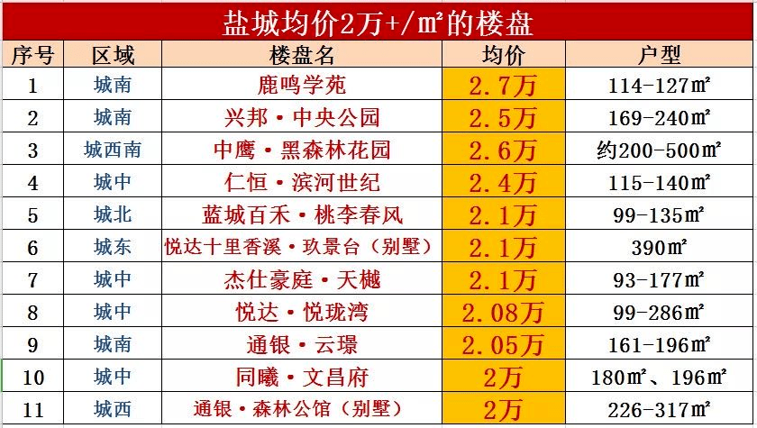 2021年盐城大丰gdp_大丰今年上半年人均GDP出炉 跟大丰房价相比较......