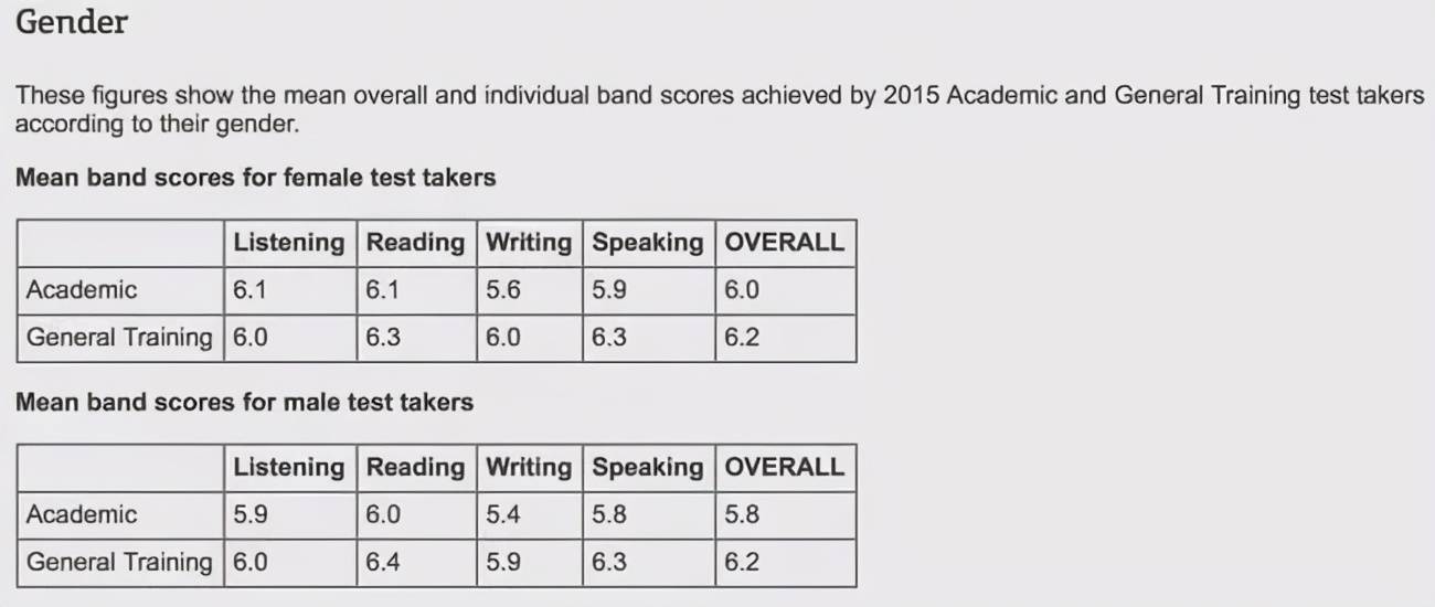 英国高校男女比例大揭秘想脱单研究一下这个排名